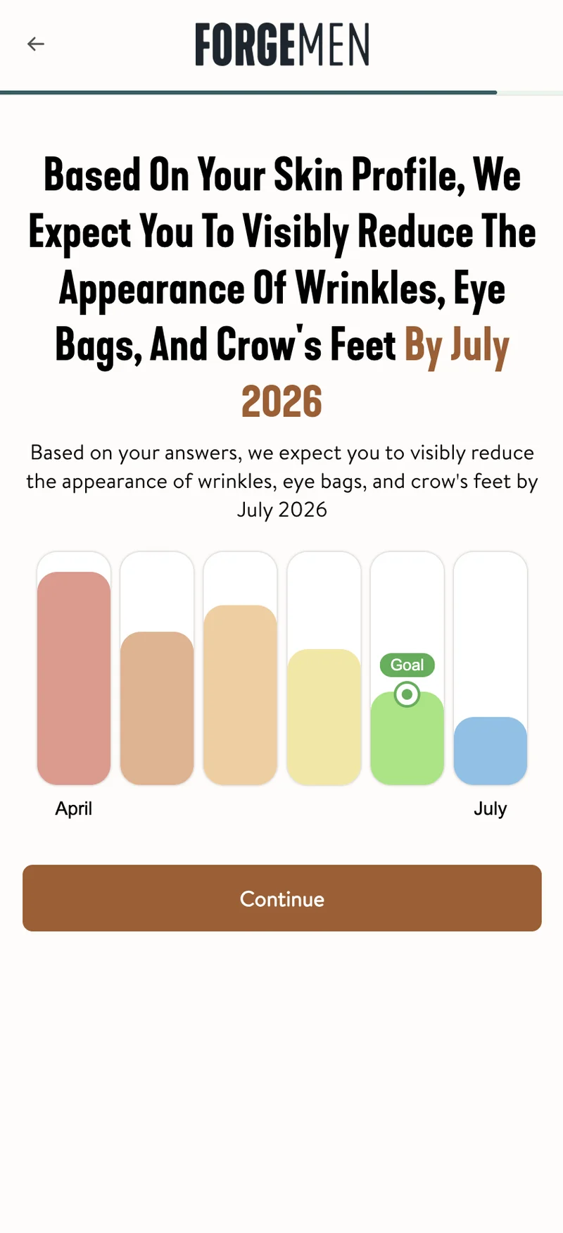 Projected Improvement Timeline