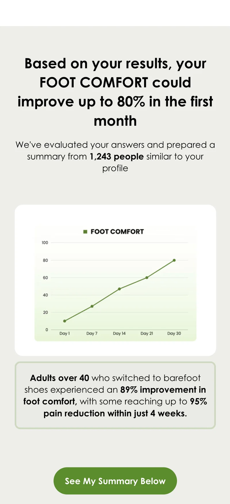 Personalized Results — Comfort Projection