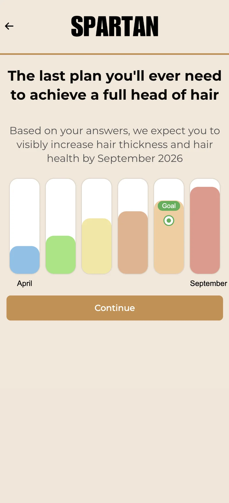 Growth Timeline Projection