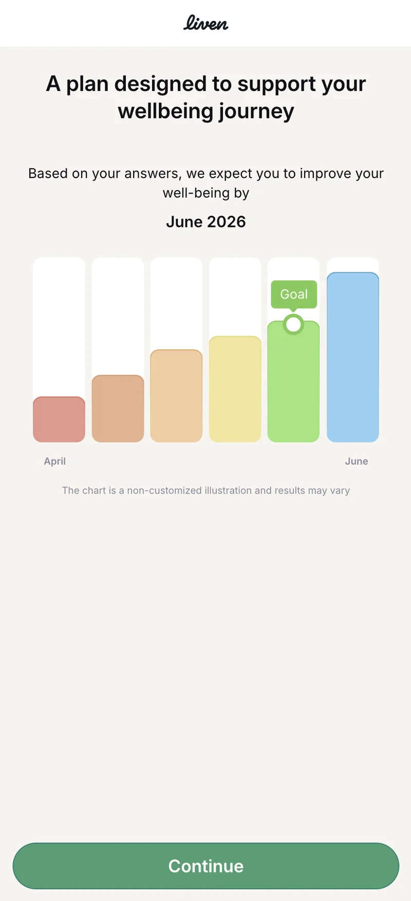 Improvement Timeline