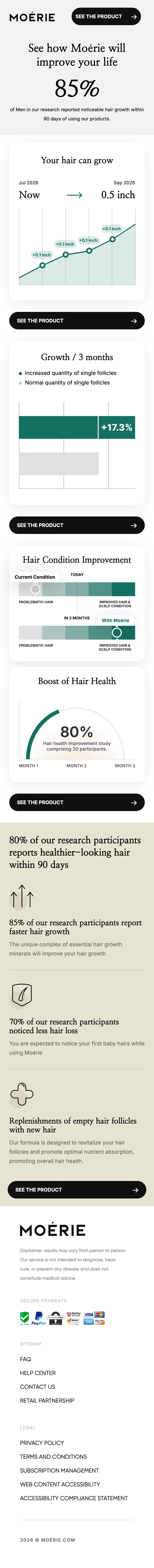 Personalized Results — Growth Projection