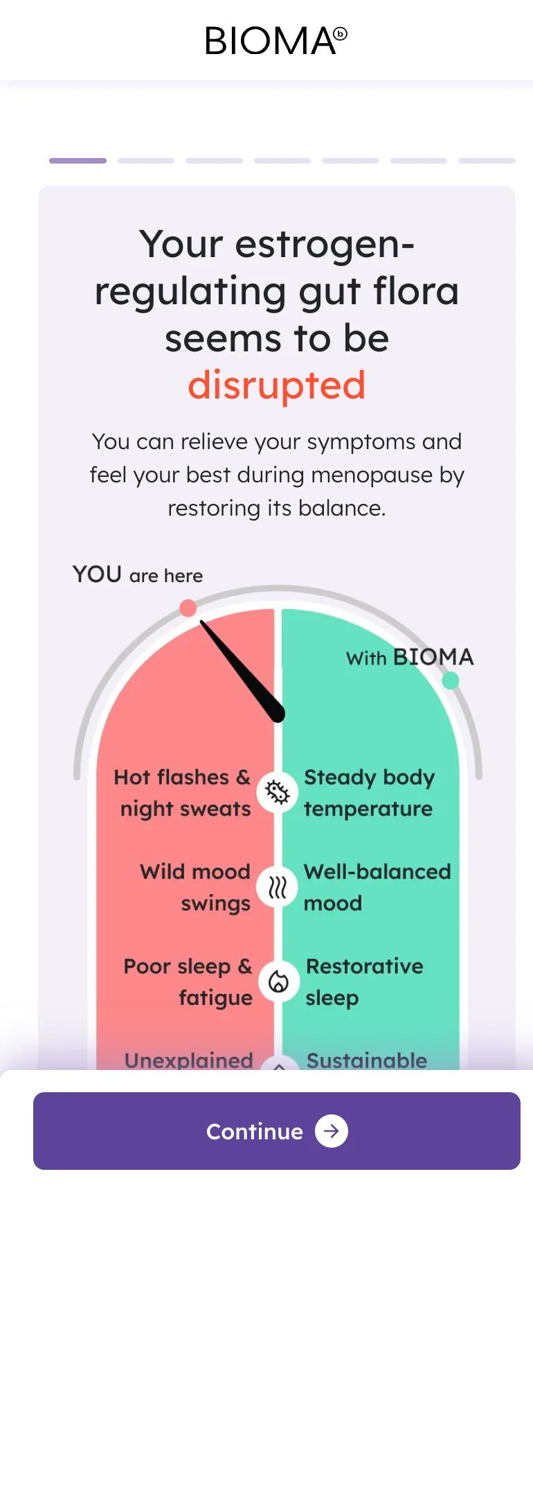 Results — "Disrupted" Gauge