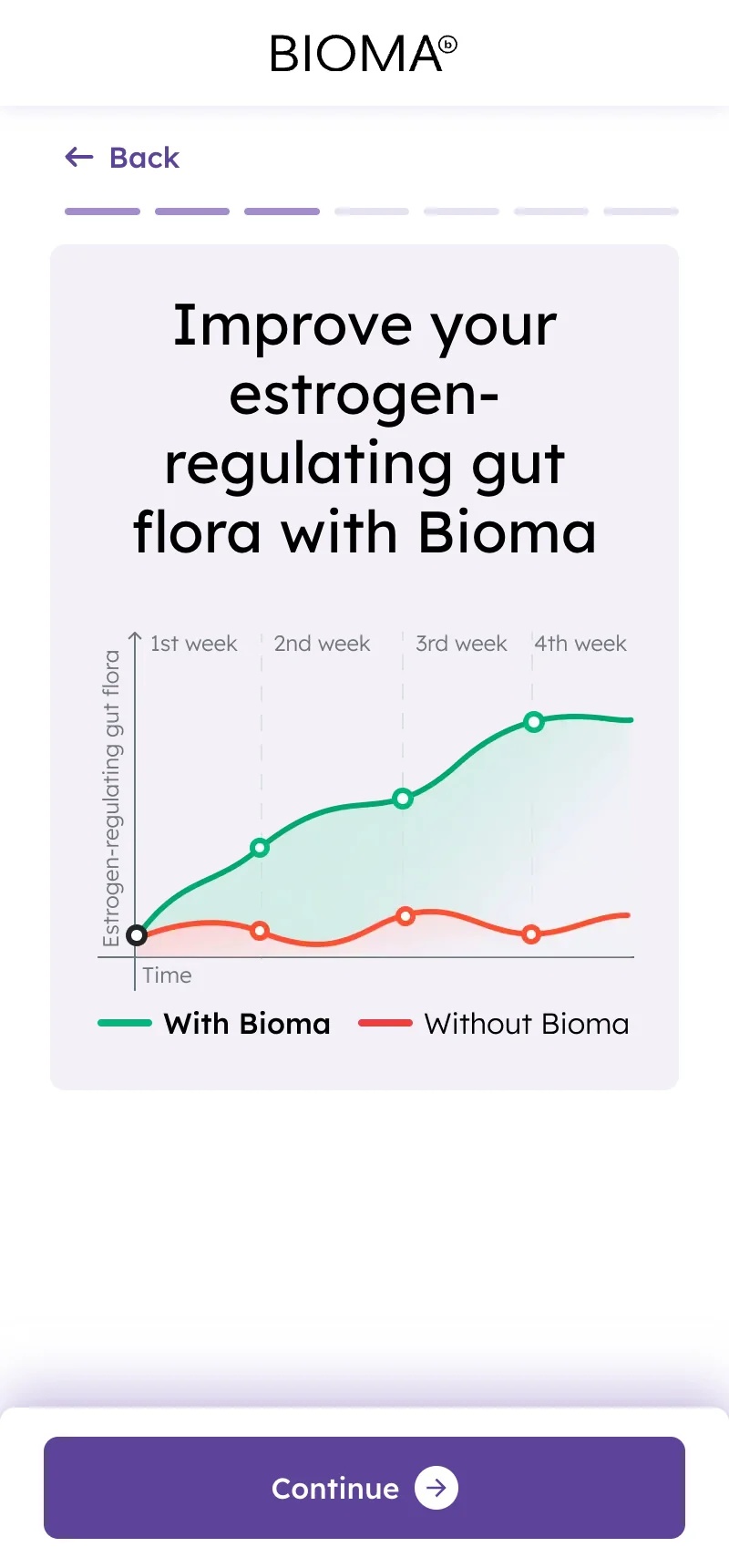 Results — With/Without Projection Chart