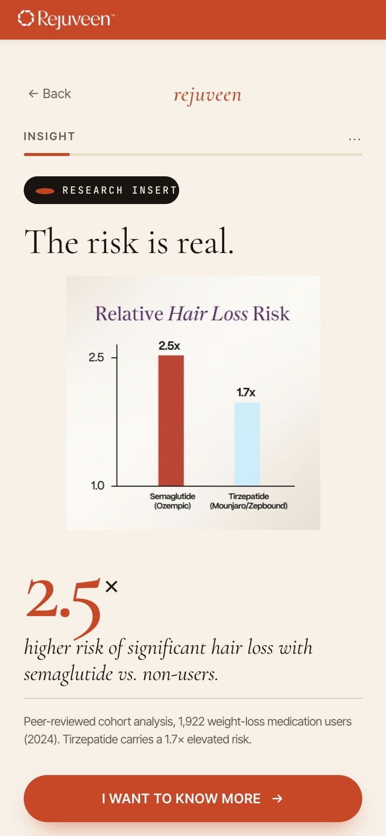 Research Insert — The Risk Is Real (2.5×)