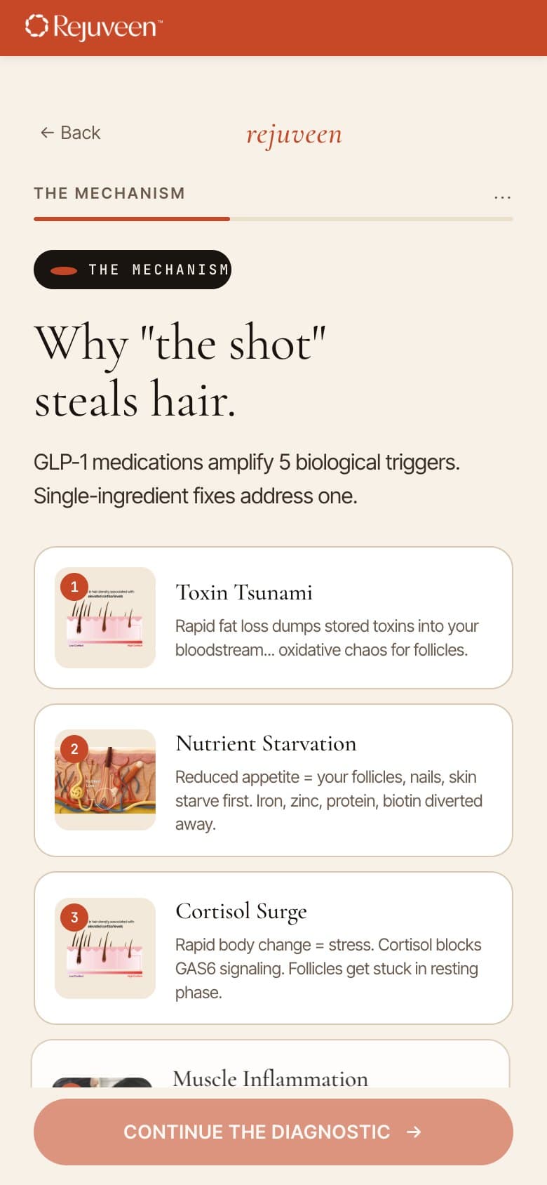 Mechanism Interstitial — Why 'The Shot' Steals Hair