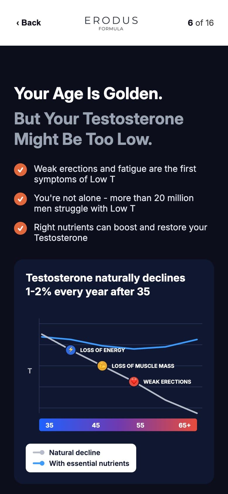 Interstitial — 'Your Age Is Golden' Decline Graph