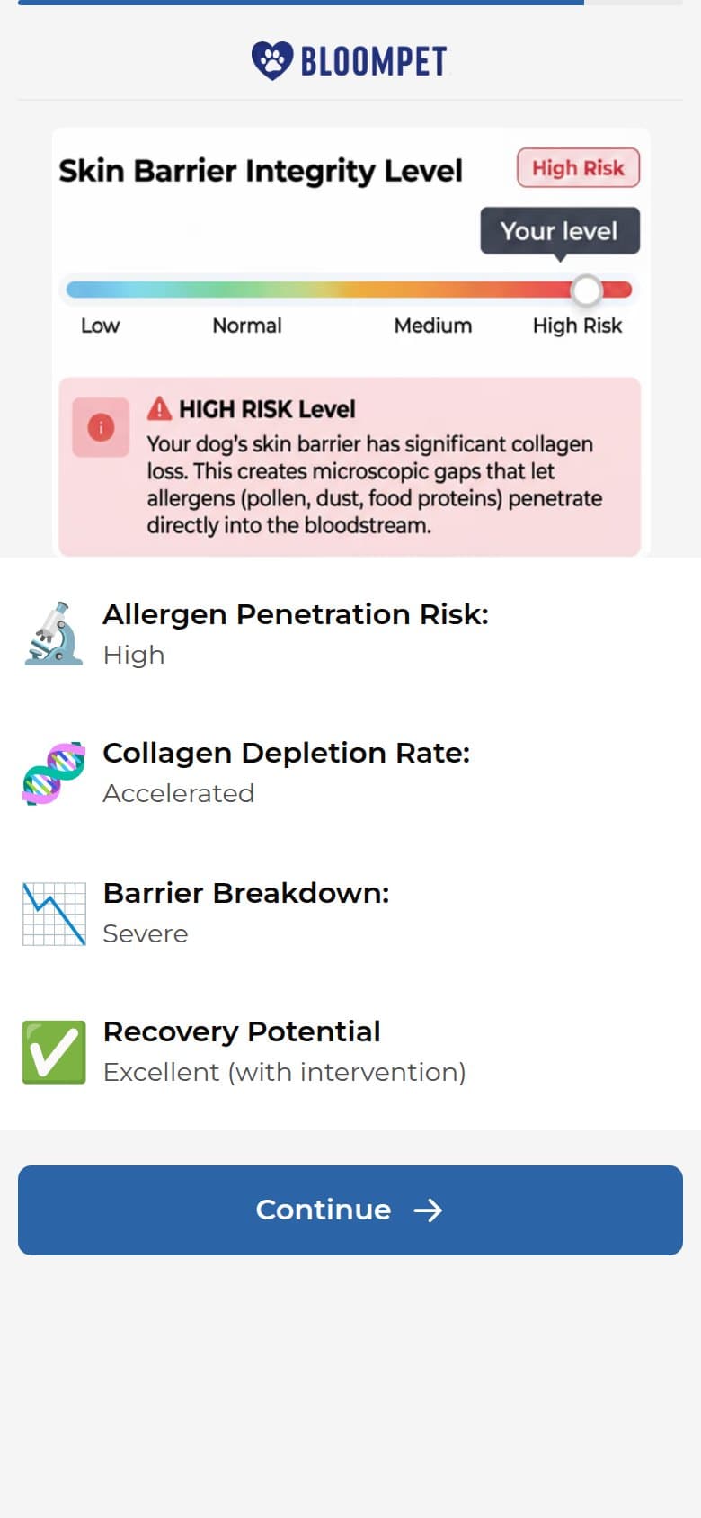 Results — Skin Barrier Scorecard