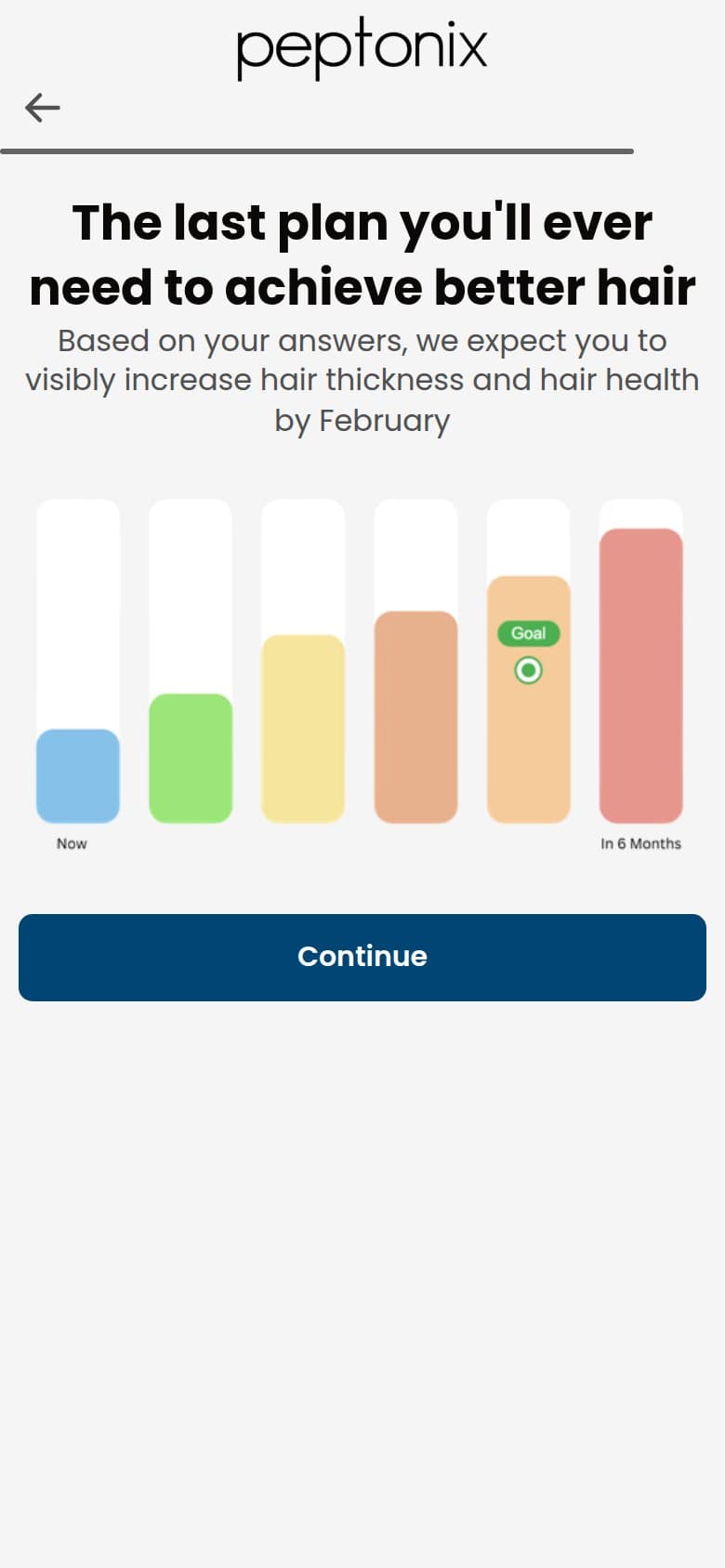 Results — The Last Plan You'll Ever Need