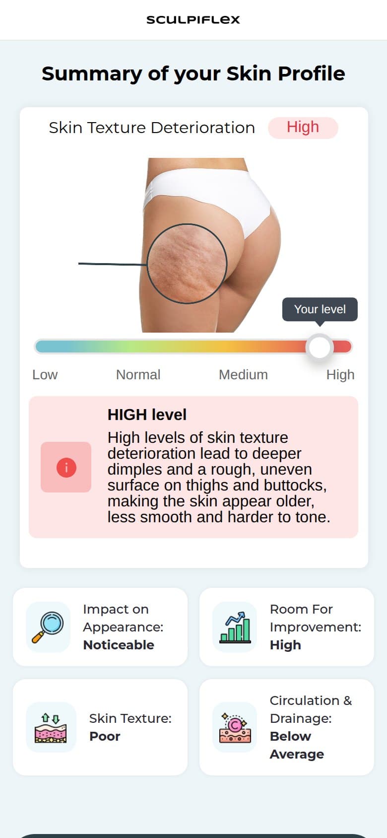 Results — Skin Profile Scorecard