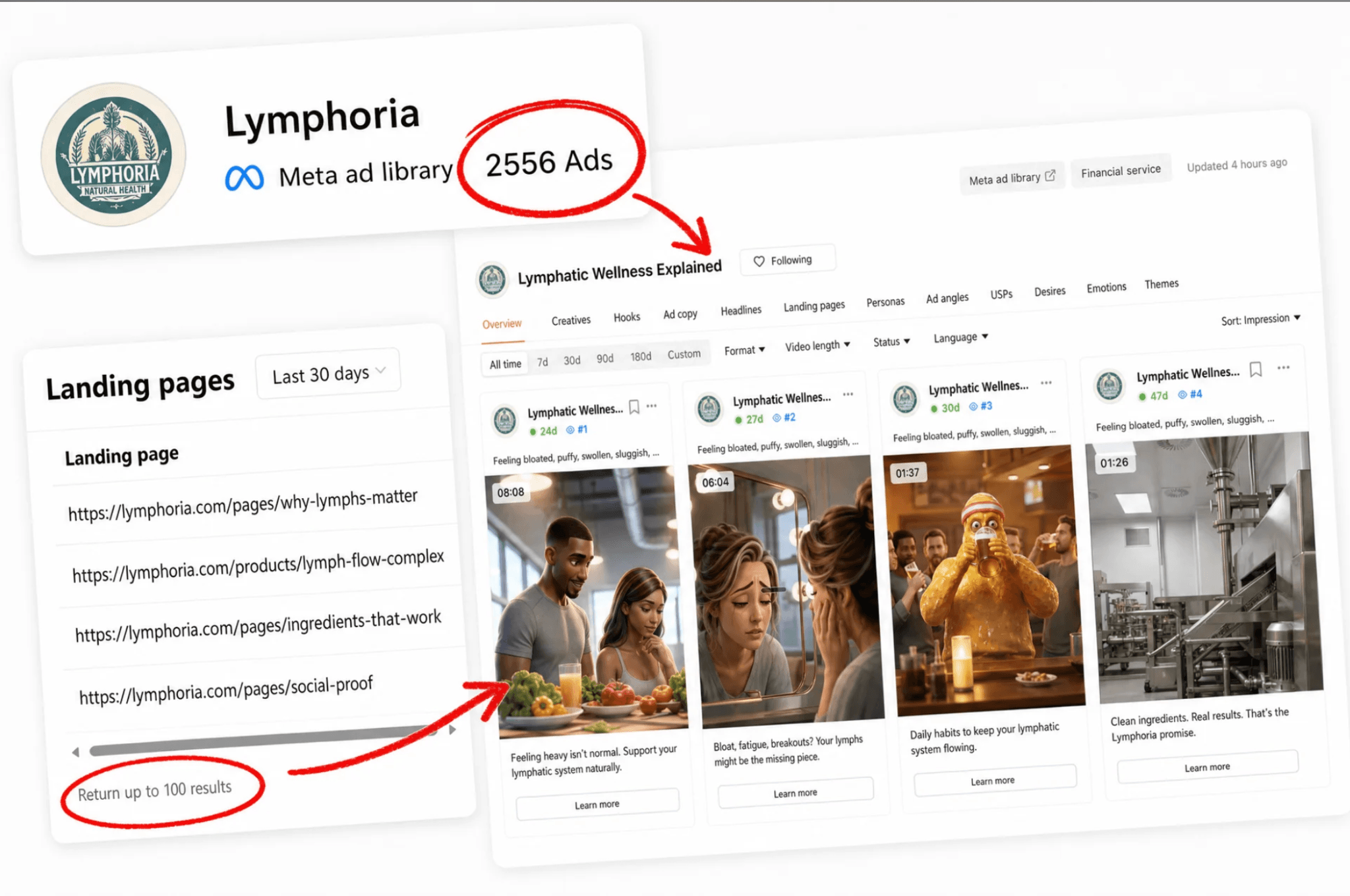 Lymphoria quiz funnel teardown — dialing in positioning and offer
